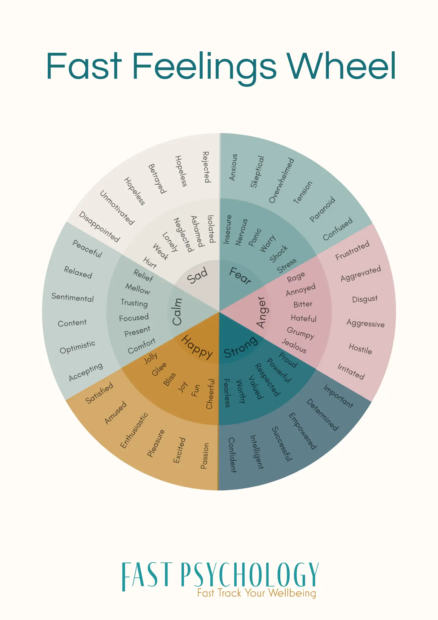 Fast Feelings Wheel